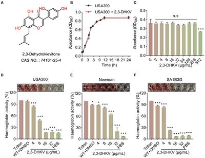 2,3-Dehydrokievitone combats methicillin-resistant Staphylococcus aureus infection by reducing alpha-hemolysin expression